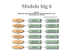 modelo big 6