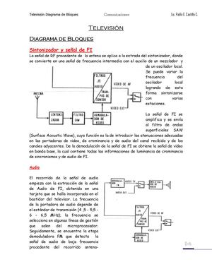 Televisión. Bloques.