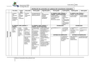 Matemática Planificación Anual 2011 Silvana Realini