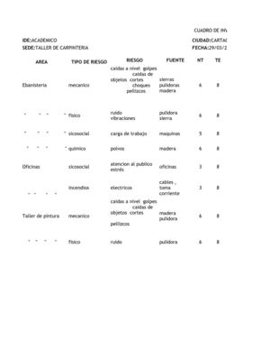 cuadro de riesgos 2