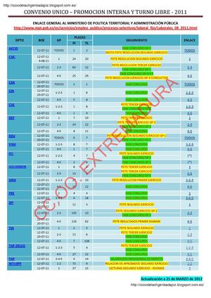 120321 PI-TL 2011 Seguimiento