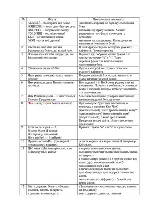 Шпаргалка для диктанта