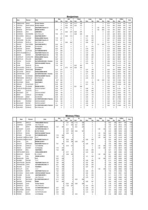 résultats_individuel_UFOLEP_Bordeaux_2012