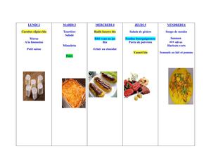 Menu avril 2012