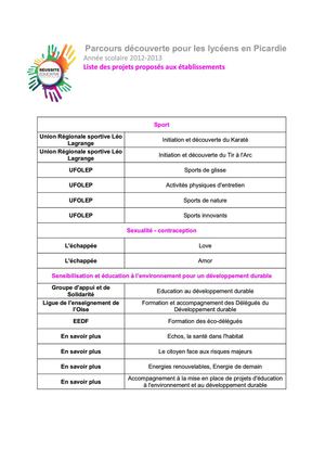 Parcours découverte Picardie 2012-2013