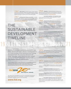 Timeline of sustainable development
