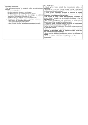 Description moléculaire / Combustions