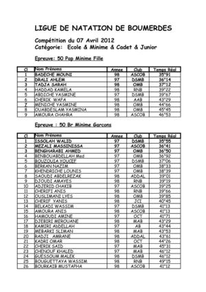 Résultats Technique de la Compétition du 7 avril 2012