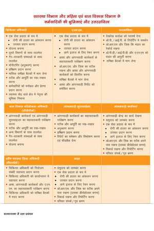 Job aid- Roles and Responsibilities of stakeholders