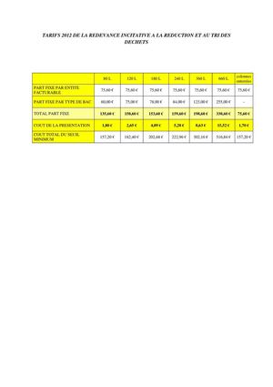 TARIFS 2012 DE LA REDEVANCE INCITATIVE A LA REDUCTION ET AU TRI DES DECHETS 