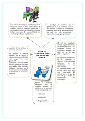 roles del docente