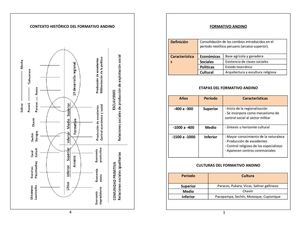 Formativo andino