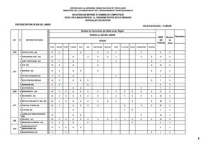 Circonscription Sidi bel abbas