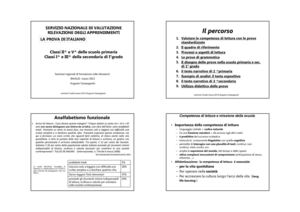 Formazione sulle prove INVALSI - marzo 2012