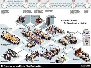 Funcionamiento periódico
