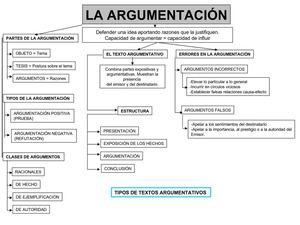 estudio del texto 2.