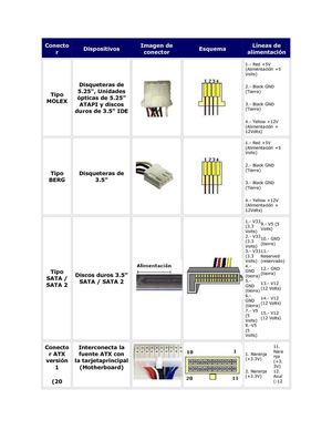 CONECTORES DE UNA FUENTE ATX
