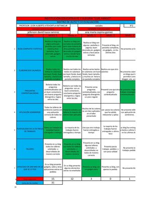 matriz de coevaluacion