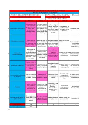 COEVALUACION CIENCIAS POLITICAS ECONOMICAS