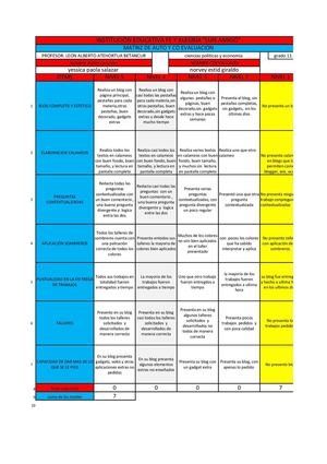 Coevaluacion de Ciencias Politicas y Economicas