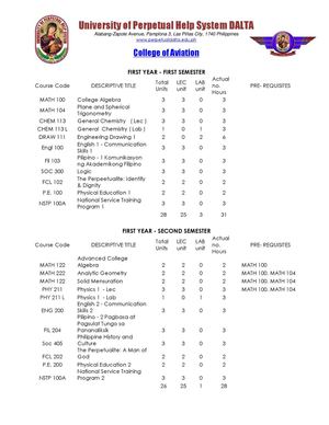Bachelor of Science (BS) in Aeronautical Engineering