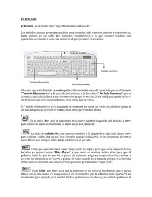 Partes del teclado