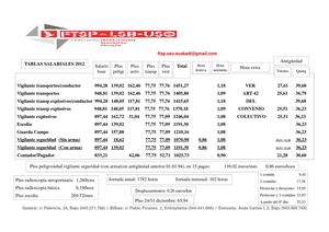 Tabla salarial seguridad privada 2012
