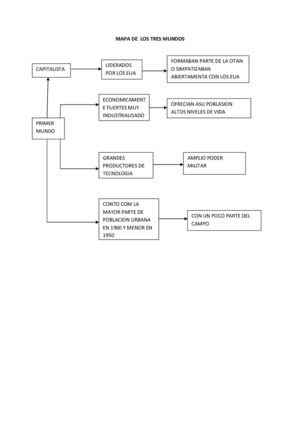 MAPA DE  LOS TRES MUNDOS