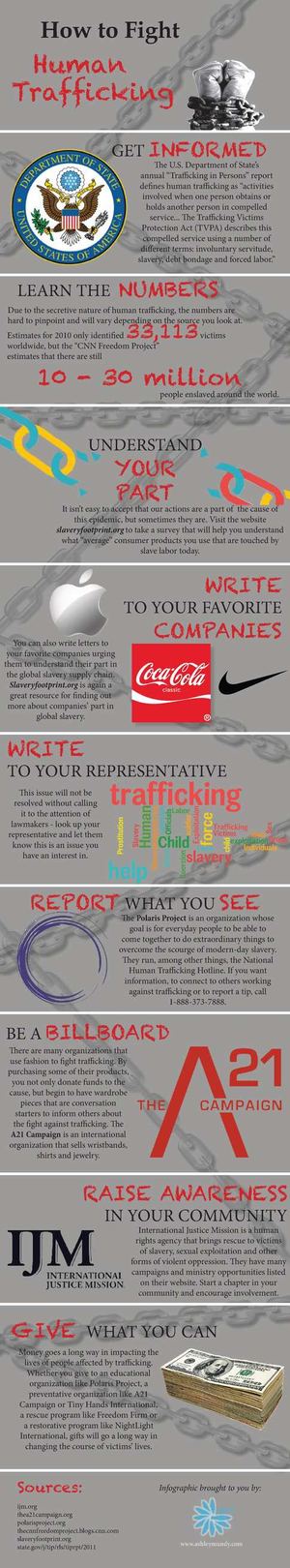Infographic