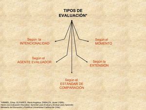 TIPOS DE EVALUACIÓN