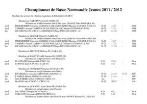 Résultats par club BNIE Jeunes