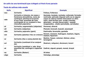 sufixos