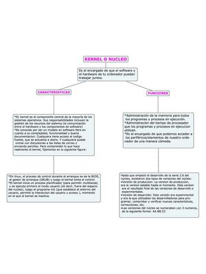 MAPA CONCEPTUAL DE KERNEL