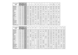 Relevé des prix des fruits et légumes, décembre 2011.