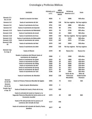 Cronologia y Profecias Biblicas desde la Creacion del Mundo hasta el fin de la gobernación de la ONU y la Potencia Angloamericana