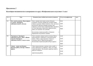 Тематическое планирование по ИЗО 1 класс "Школа-2100".