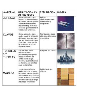 Cuadro Brazo hidraulico