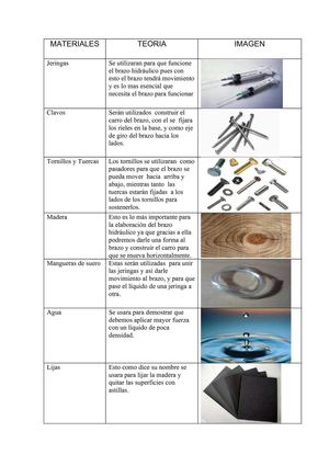 MATERIALES PARA ELBORACION DE BRAZO HIDRAULICO