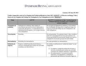 Cuadro comparativo LOT / LOTTT