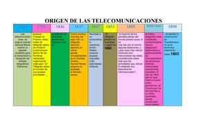 ORIGEN DE LAS TELECOMUNICACIONES 
