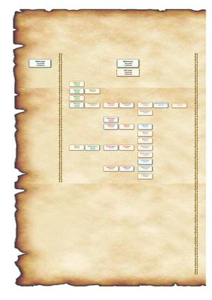 Arbre généalogique BRON Joseph-ARGOUD Rosine - format A3