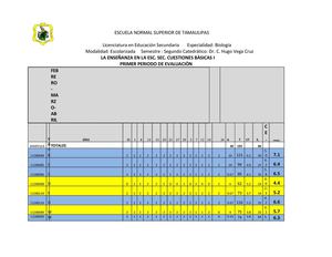 Evaluaciones del primer periodo Biologìa segundo semestre