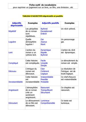 fiche adjectifs fini