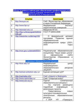 Обзор основных сайтов для профессиональной деятельности учителя начальных классов