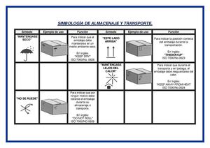 Simbología de Almacenaje y Transporte