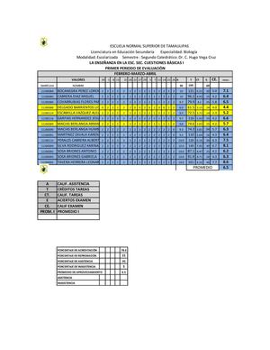 EVALUACIÒN PRIMER PERIODO BIOLOGÌA II