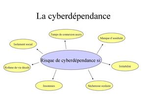 La cyberdépendance : présentation ppt