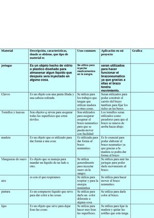 CUADRO DE MATERIALES 