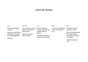 LINEA DE TIEMPO