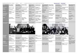 Nómina de autores de la Generación del 27